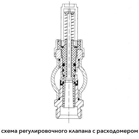 Коллектор для тёплого пола с расходомерами Tim на 2 выхода из латуни