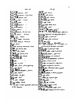 A Dictionary of the Egyptian Language | Edward Y. McCauley