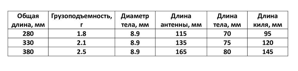 Красная сосна