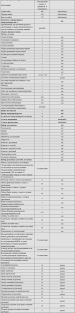 Комплект оборудования для кабинета химии для ученика (Наура)