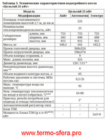 Твердотопливный отопительный котел ТМФ Цельсий 25 кВт