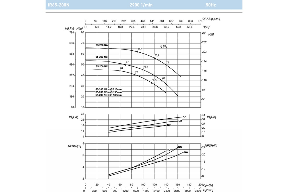 Насосный агрегат моноблочный фланцевый SAER IR 65-200NC