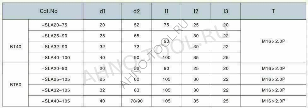 Оправка для корпусных сверл BT40-SLA25-90 ACCKee