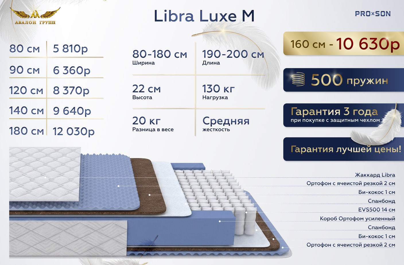 Супер цена PROSON матрас Libra Luxe M