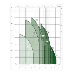 Насос скважинный DAB S4 1/26 1HP M230/50 KIT 4OL 30 MT, 60197280