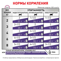 Royal Canin VET Mature Consult 85 г - диета консервы (пауч) для кошек старше 7 лет