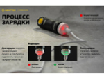 Фонарь EDC Armytek Prime C1 Pro Magnet USB XP-L, 930 lm, тёплый, оптика TIR, до 112м, 1x18350, IP68, 47г