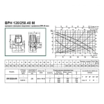 Насос циркуляционный промышленный DAB DPH 120/250.40 M, 505917002