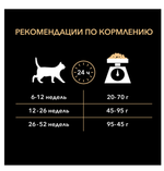 Purina Pro Plan Kitten Delicate Сухой корм для котят с чувствительным пищеварением с индейкой, 200 г