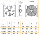 Осевой вентилятор с монтажной пластиной Soler Palau HXM-400