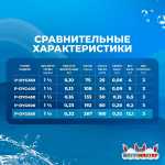 Песочный фильтр P-DYG650YH с насосом 1.2 л.с и дозатором химии для бассейна до 128 м³, до 16000 л/ч