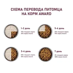 Сухой корм AWARD Healthy growth для котят от 1 месяца, беременных и кормящих кошек с индейкой и курицей с добавлением рыбьего жира и семян льна