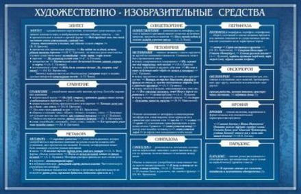 Стенд "Художественно-изобразительные средства"