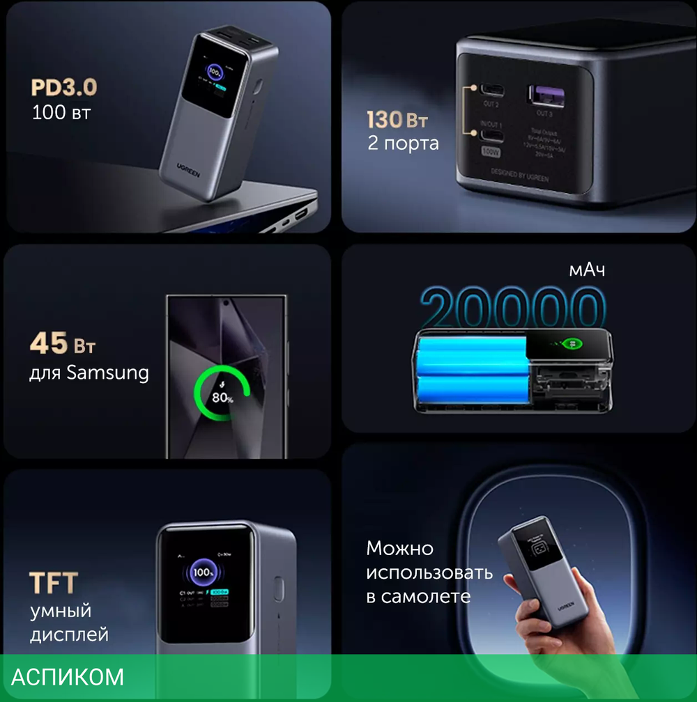 Портативное зарядное устройство Ugreen PB721 Space Gray (35524B)