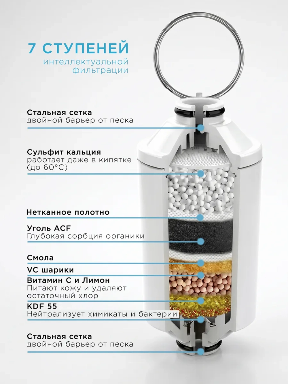 Фильтр для душа для жесткой воды, годовой запас