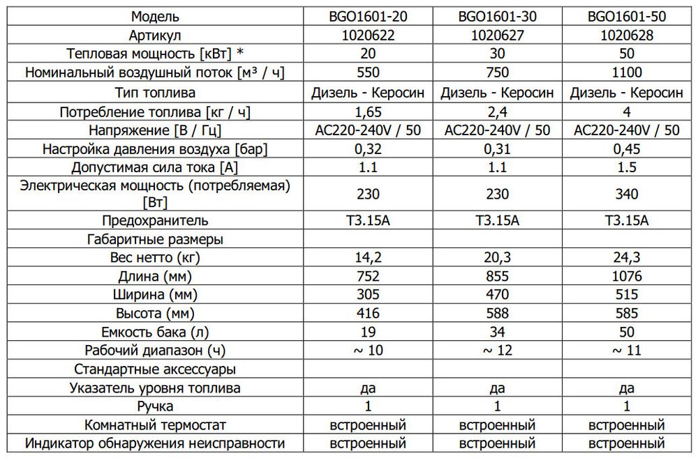 Тепловая пушка дизельная TOR BGO1601-30 - прямой нагрев / 30 кВт
