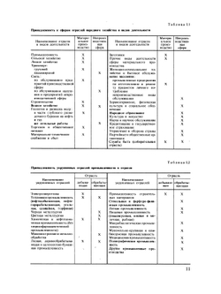Справочник проектировщика АСУТП | Г.Л. Смилянский