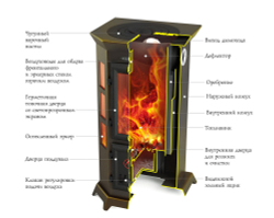 Печь-камин TMF Статика Секста чёрная бронза конструкция