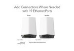 Wi-Fi MESH система NETGEAR Orbi PRO AX6000 WiFi 6 (SXK80B4-100NAS)