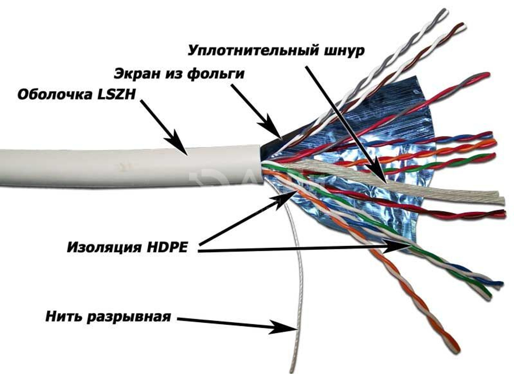 Кабель многопарный TWT TWT-5EFTP25-LSZH