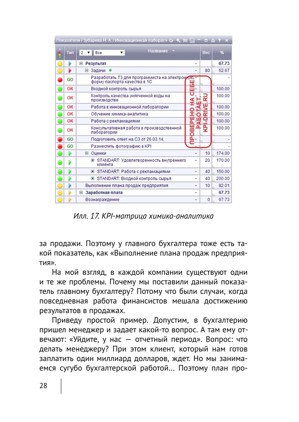 Cборник KPI-DRIVE #6 / KPI и Производство #2