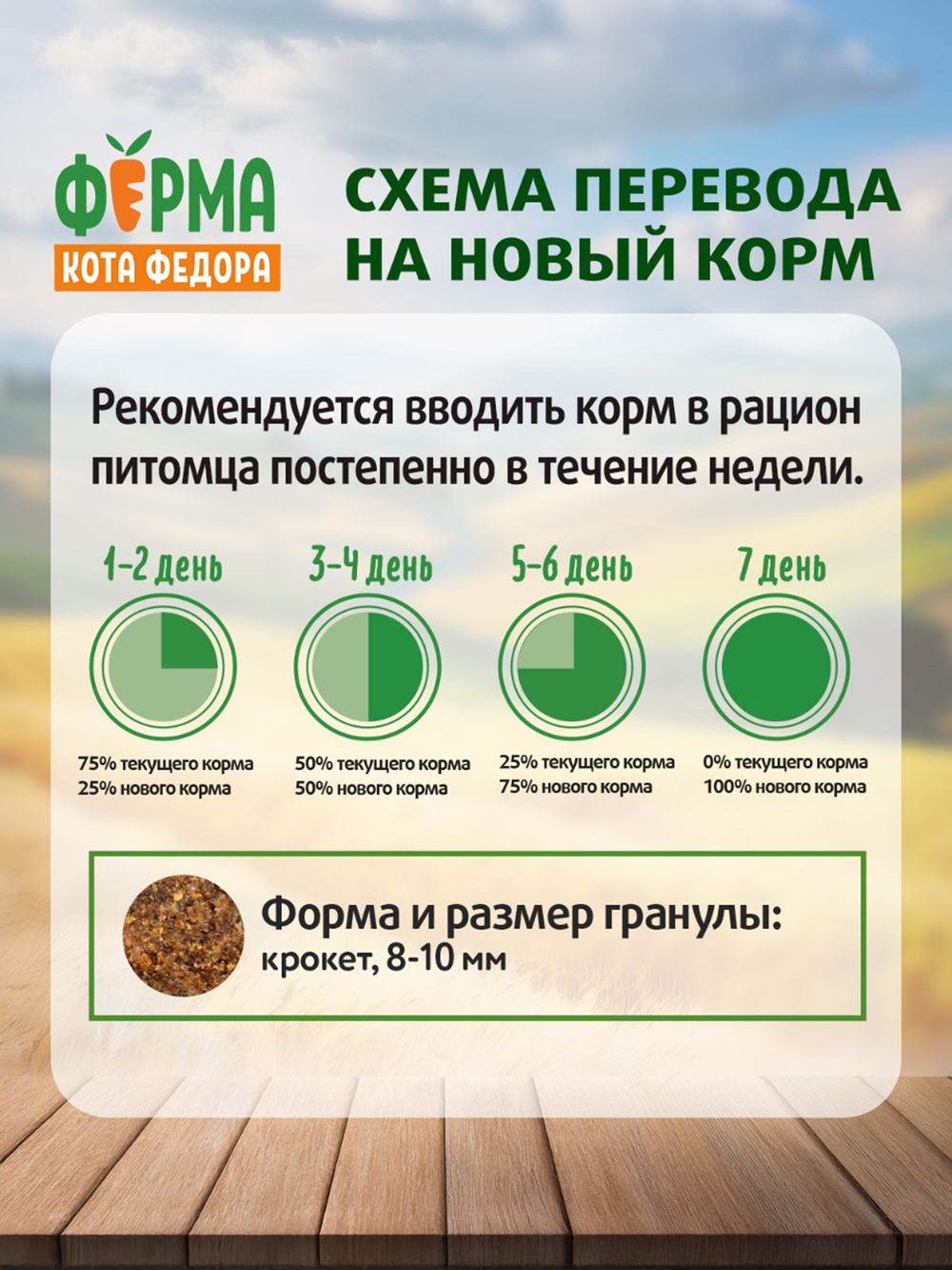 Сухой корм Ферма кота Федора для взрослых кошек с курицей 650 г