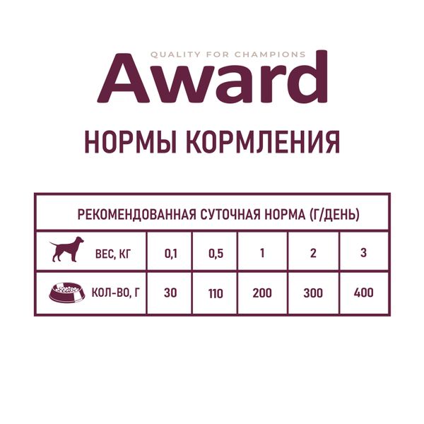 Консервы AWARD для щенков от 1 месяца, паштет из индейки с грушей