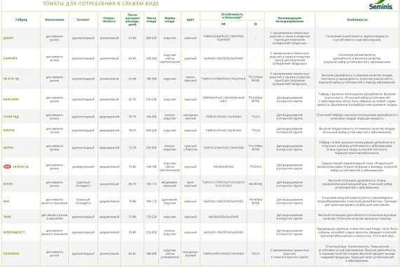 ЯКИ F1 семена томата (Seminis | Alexagro) – фото 4