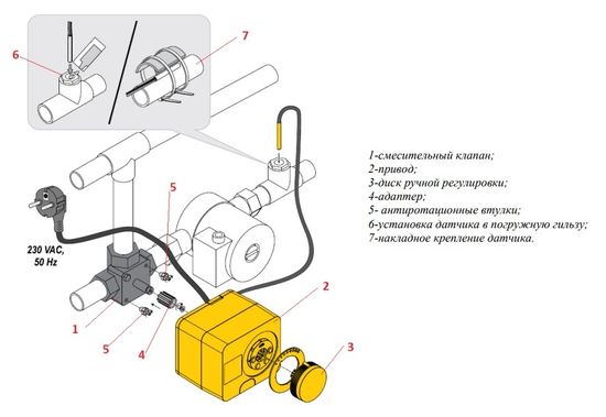Электропривод Valtec поворотный со встроенным контроллером, 230 В (арт. VT.ACC10.0.0)