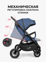 Коляски