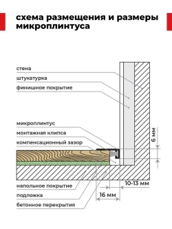 Плинтус напольный алюминиевый скрытый щелевой белый (микроплинтус) 16х6х2000мм