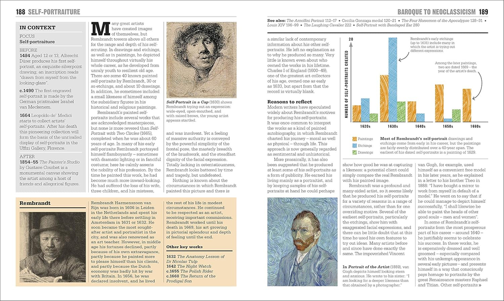 The Art Book: Big Ideas Simply Explained Hardcover