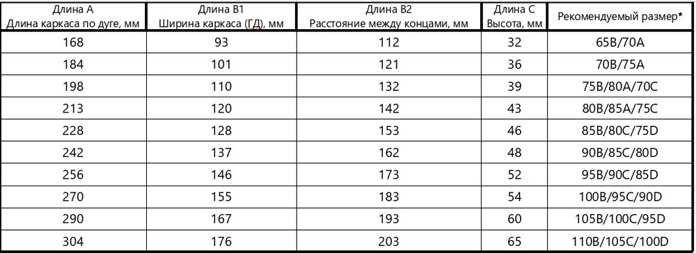 Каркасы для бюстгальтера с нейлоновым покрытием тип 37 (Китай)