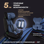Автокресло Nuovita Maczione NiS3-1 Blu/Синий