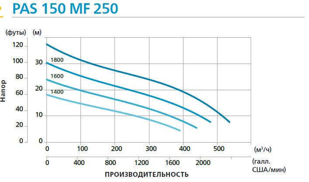 Дизельная мотопомпа PAS 150MF 250 FKL10 G11 V20 TRAILER