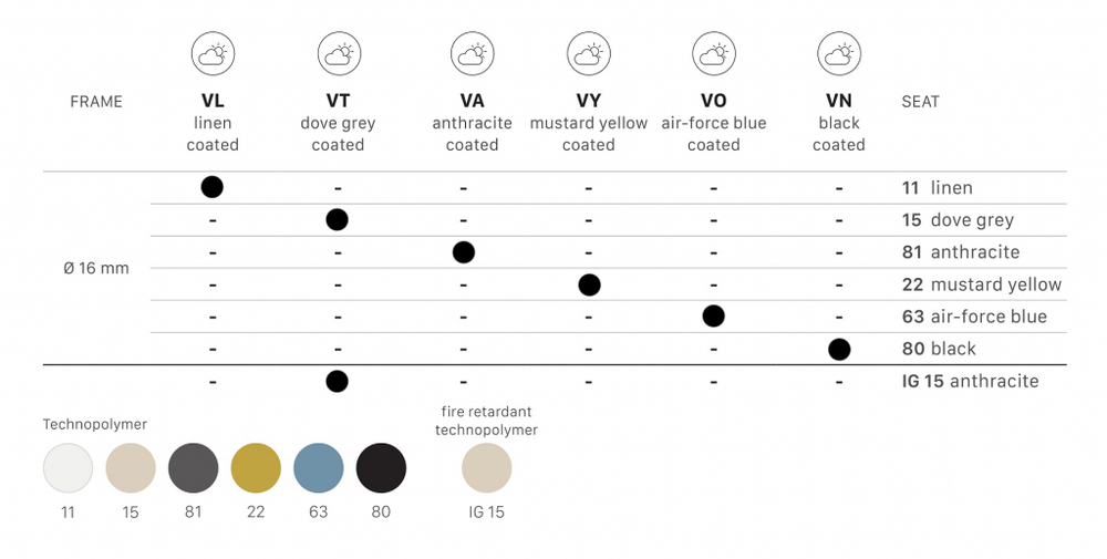 Стул пластиковый Scab Design Lisa Technopolymer, голубой