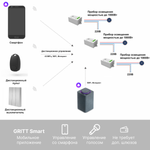 Умный беспроводной выключатель GRITT Evolution 3кл. серебристый комплект: 1 выкл. IP67, 3 реле 1000Вт 433+WiFi с управлением со смартфона EV221330SLWF