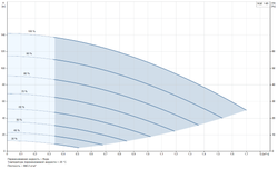 Скважинный насос Grundfos SQE 1-95