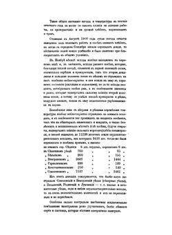Обзор Седлецкой губернии за 1901 год | Коллектив авторов
