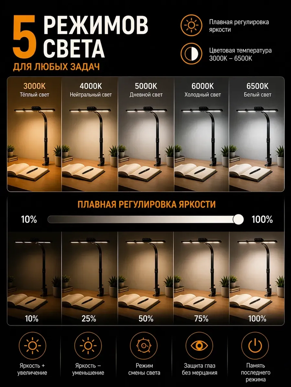 Светильник FRIENDME бестеневой настольный на струбцине светодиодный No. 17 черный с четверным источником света. Яркость - 1344 lum. 24W.