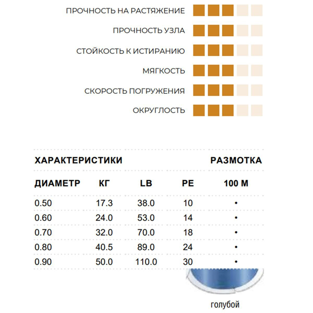 Леска монофильная Sufix Supreme 100 м 0.90 мм 50 кг (1ш)