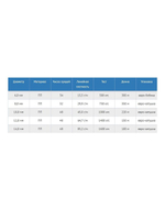 Шнур полипропиленовый с сердечником 12,0 мм/1400 кг, 150 м