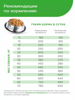 Корм собак породы Бельгийская овчарка, ягненок, 2,5кг