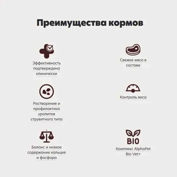 Уценка! Срок 06.08.26/ Сухой диетический корм AlphaPet VetDiet URINARY для взрослых кошек и котов при заболеваниях нижних отделов мочевыводящих путей