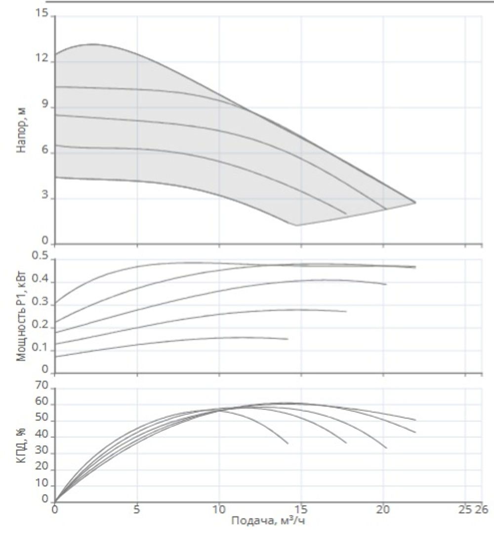 Насос NOCE 40/1-12 F