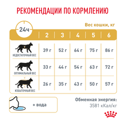 Сухой корм Royal Canin URINARY S/O (УРИНАРИ С/О) диетический для кошек при мочекаменной болезни - 0,35 кг