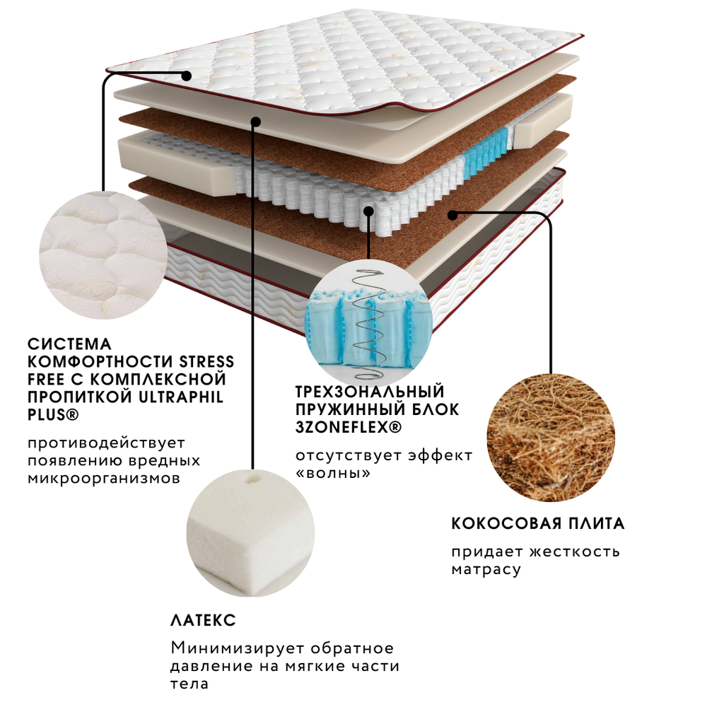 Матрас Askona MEGATREND Stark