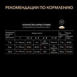 Pro plan opti start small mini сухой корм для щенков мелких и карликовых пород с курицей - 700 г