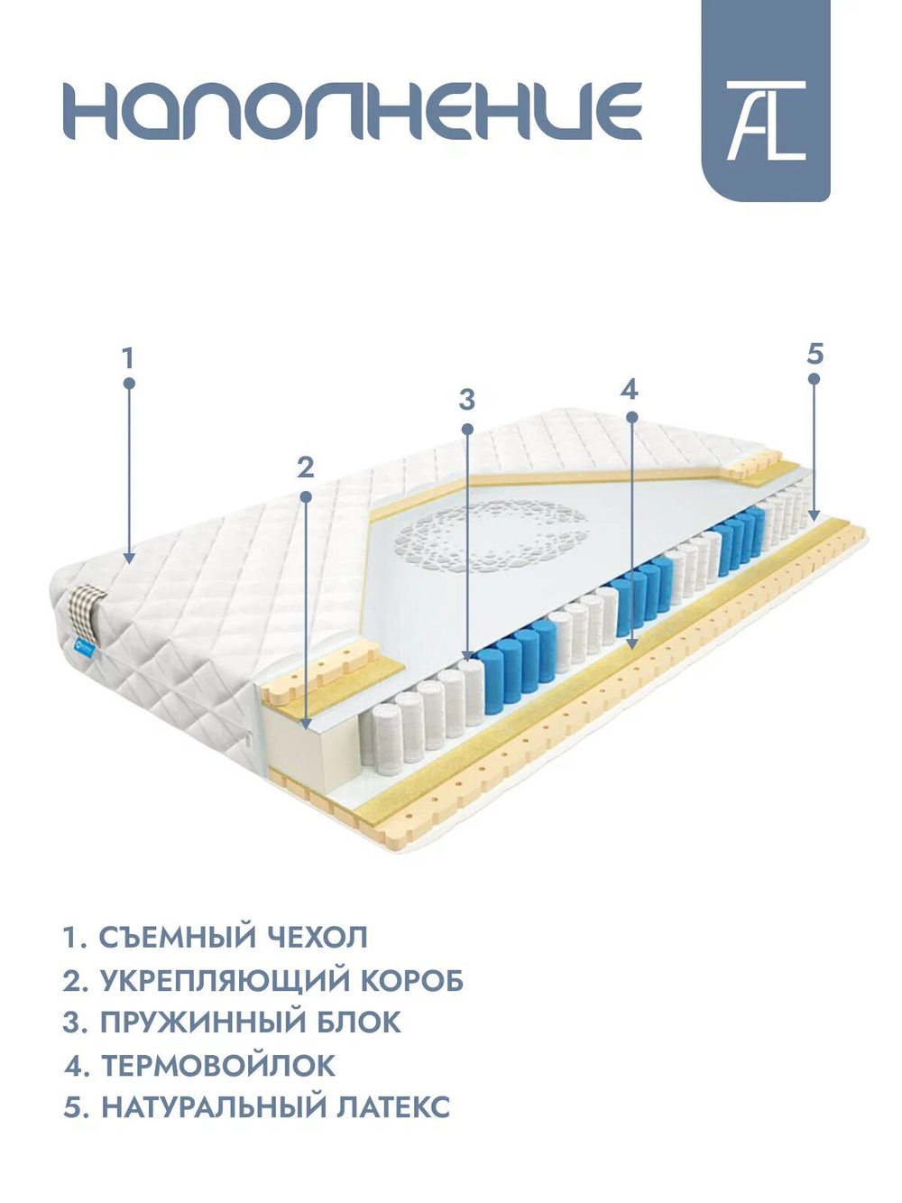 Матрас Mr. Mattress Cactus XL, независимые пружины