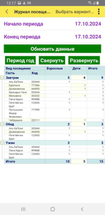 Учет посещений + мобильное приложение для руководителя